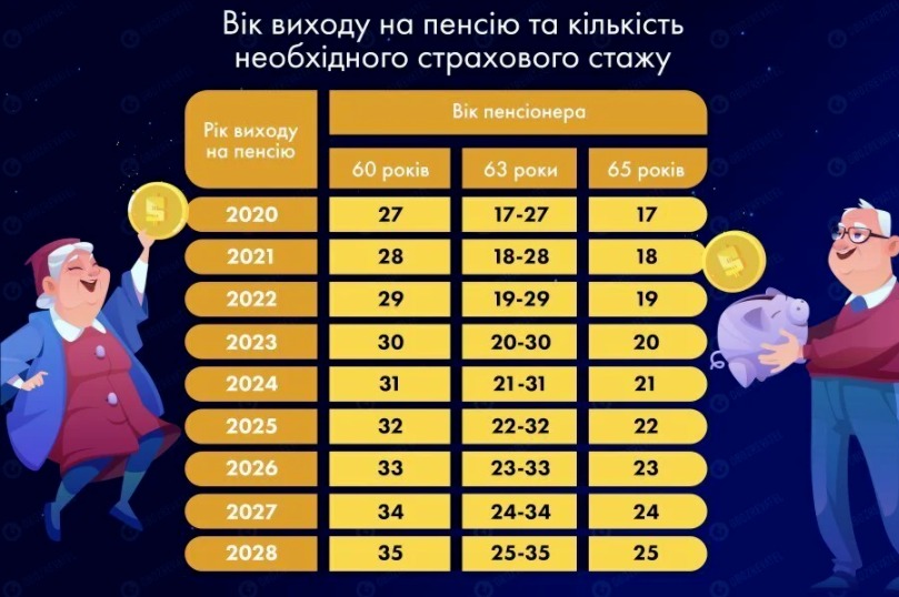 New Rules Regarding Retirement in 2021 in Ukraine!