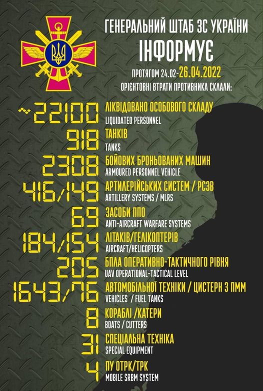 Losses of the Russian army since the start of the aggression on Ukraine